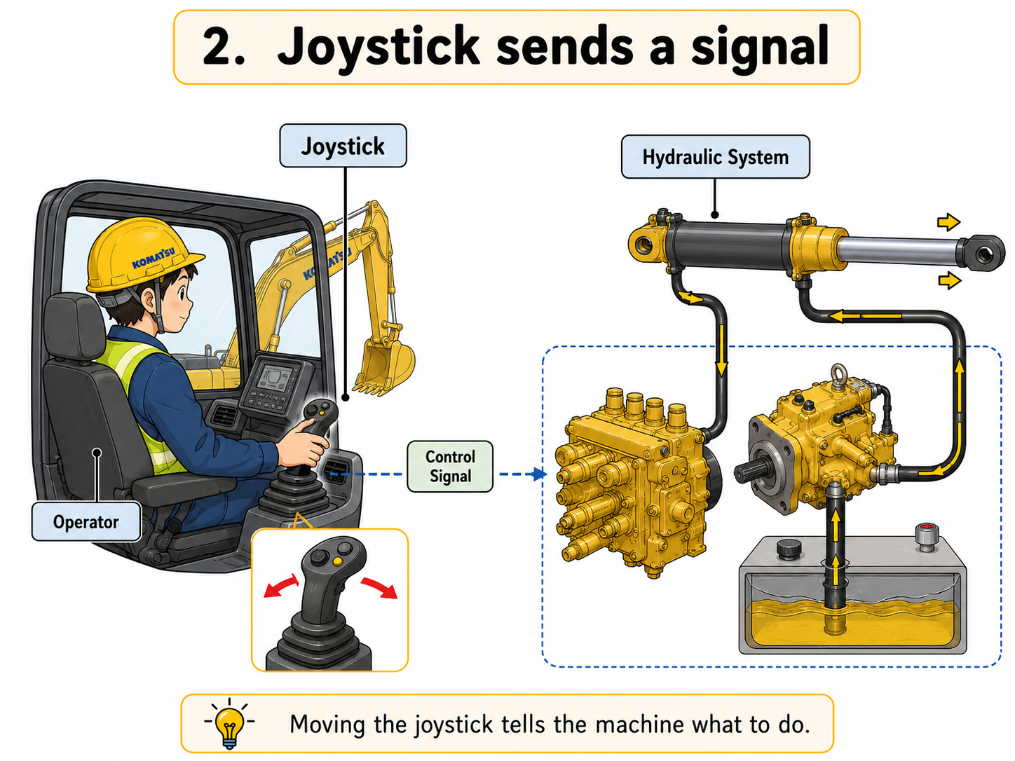 Joystick control