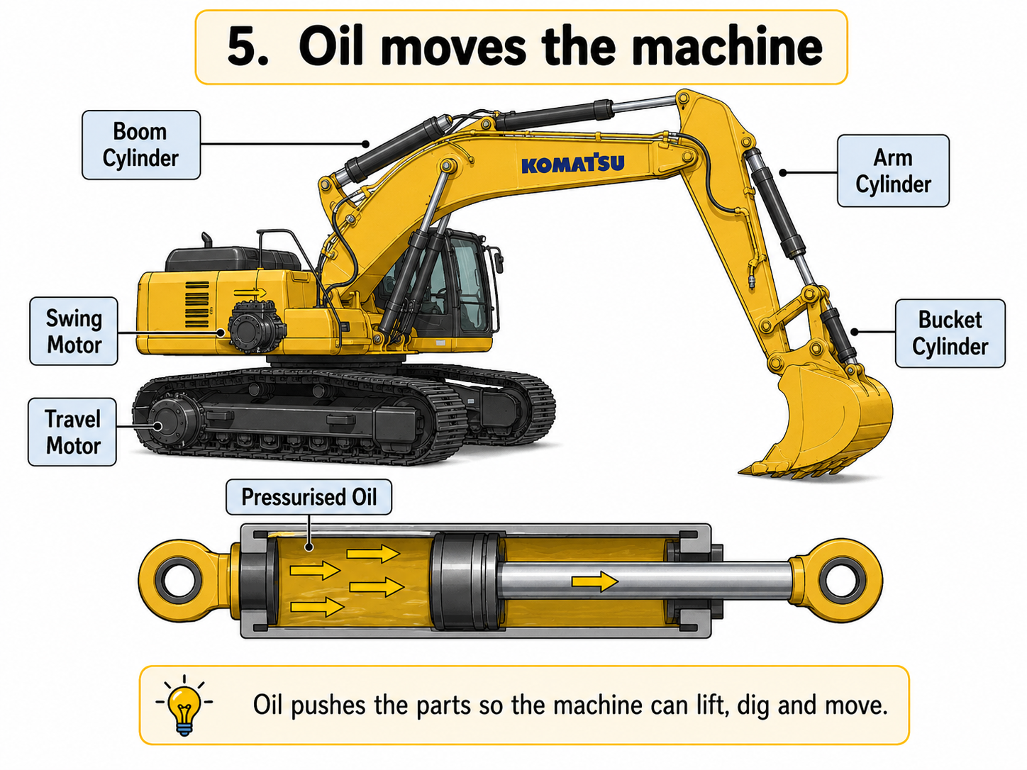Hydraulic cylinders