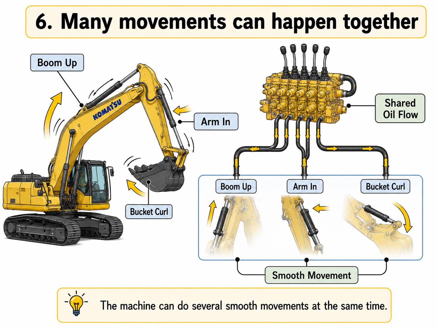 Combined movements